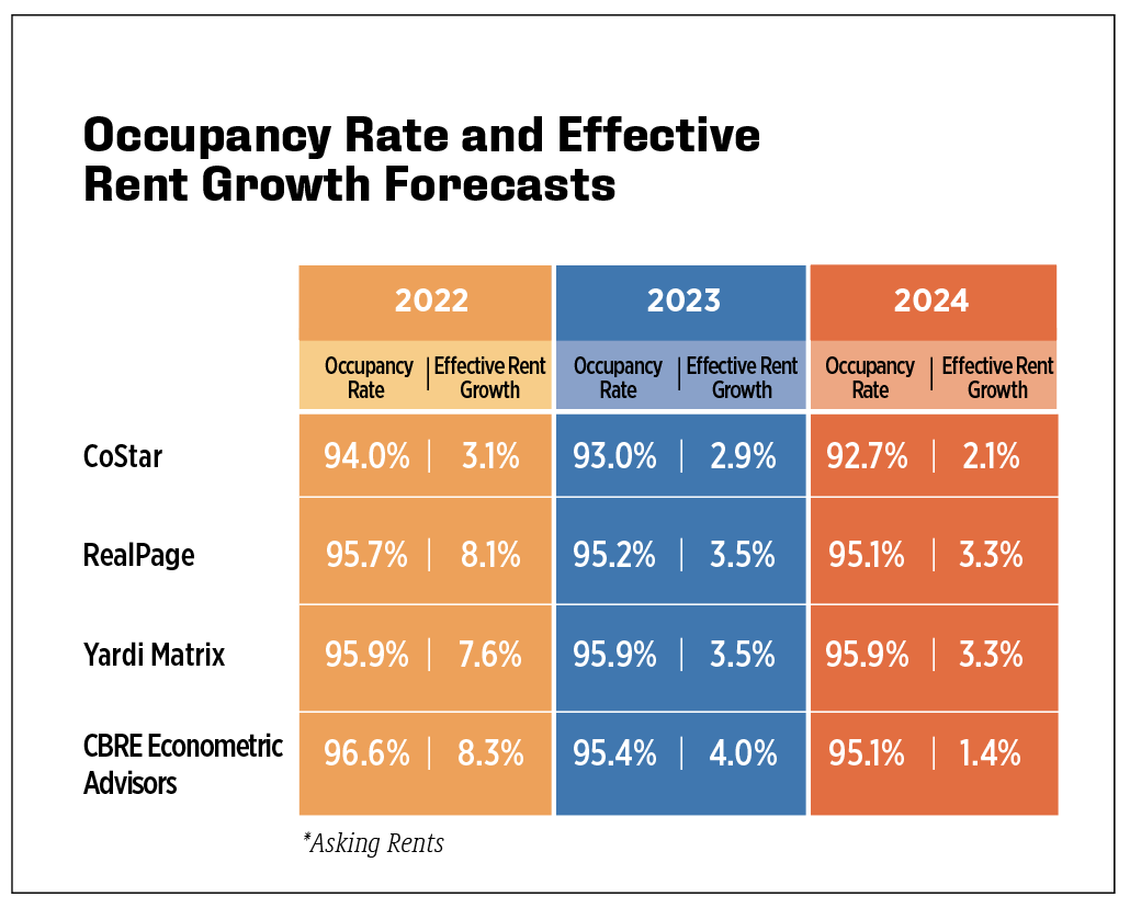 2023 Apartment Housing Outlook | National Apartment Association